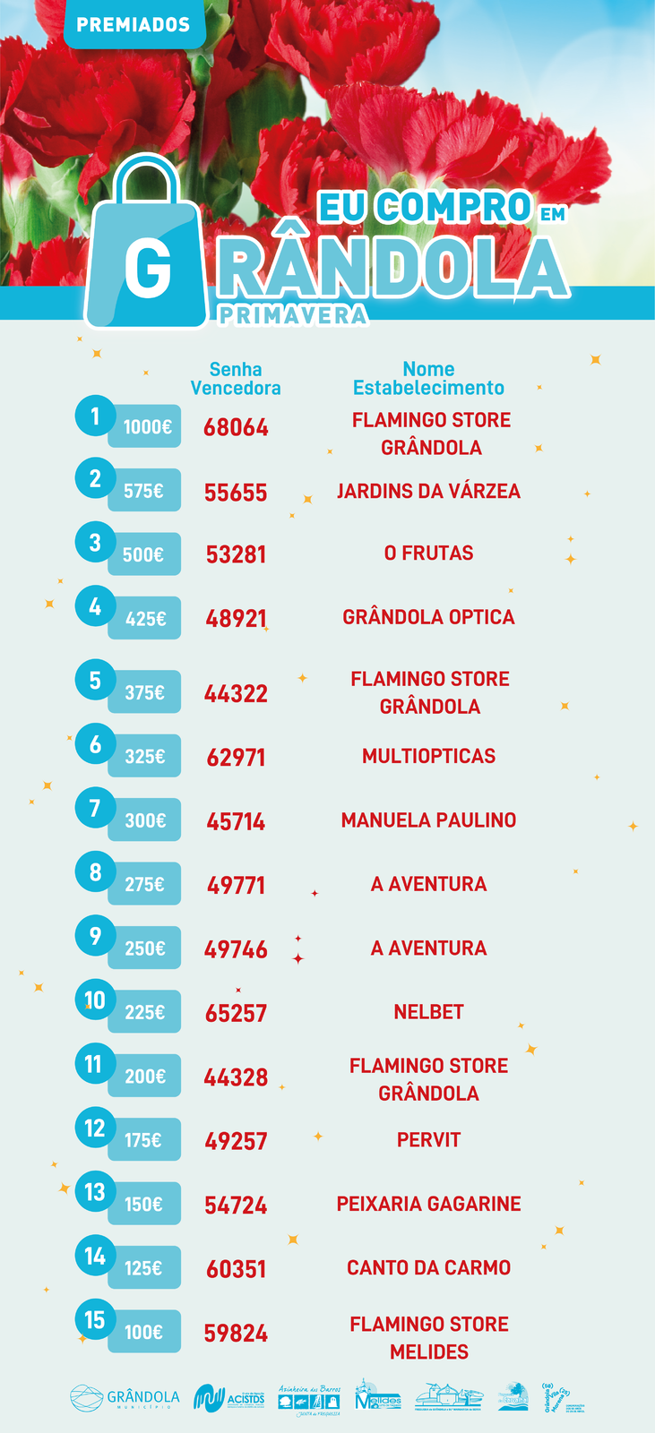 ECÓNOMIA | Eu Compro em Grândola - Primavera | Vencedores 